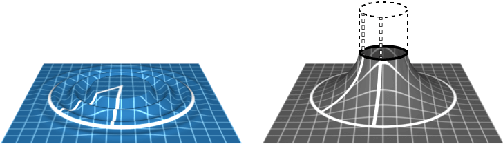 Comparing the curvature of black holes in Knot Physics and general relativity