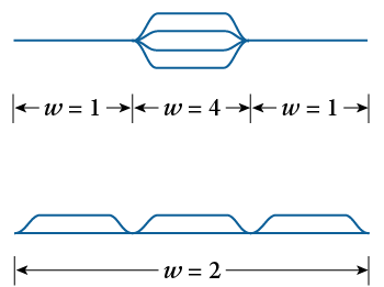 Branch weight distribution