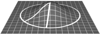 General relativity and curvature due to matter