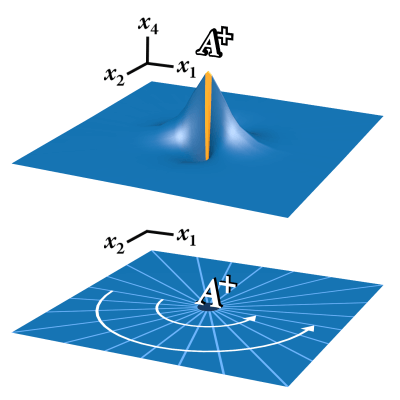 2-dimensional ferimon knot and radial coordinates