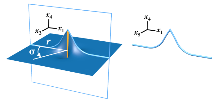 2-dimensional fermion knot with polar coordinates